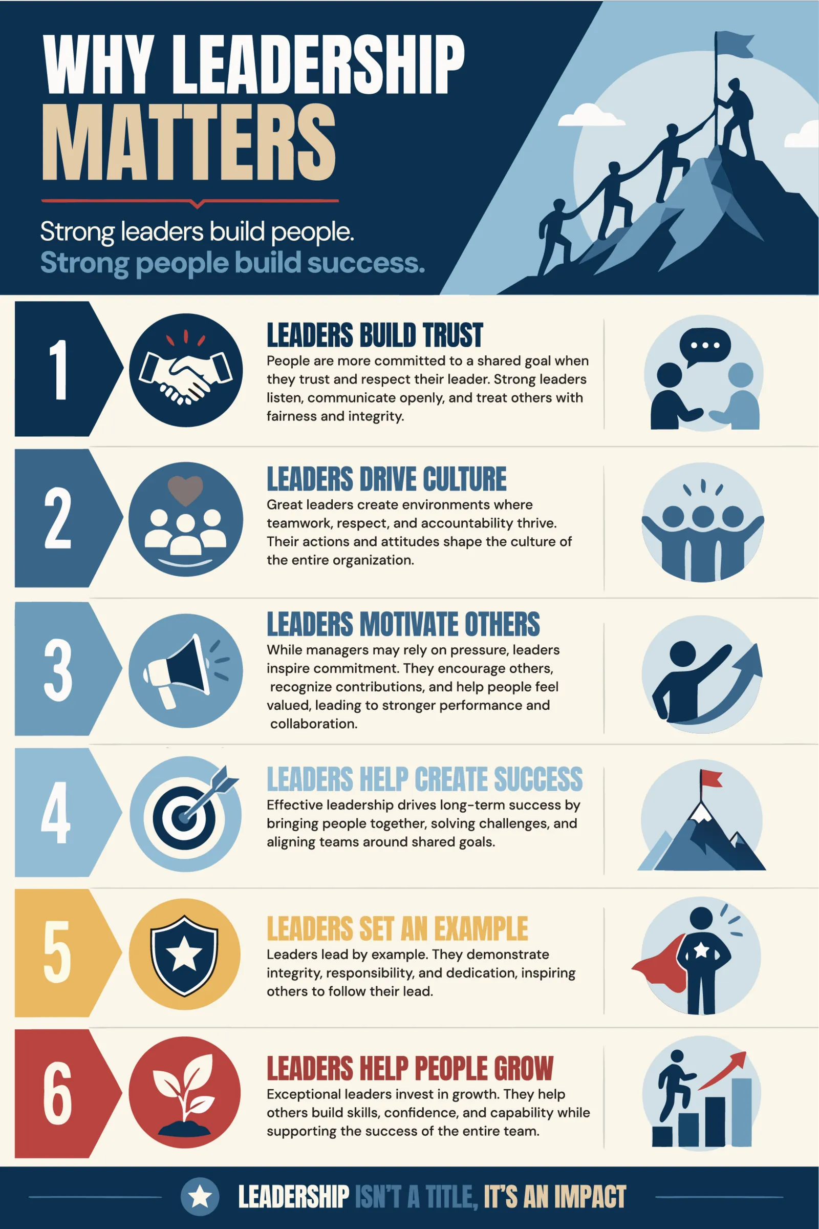 Leadership That Lasts: Creating Success Through People