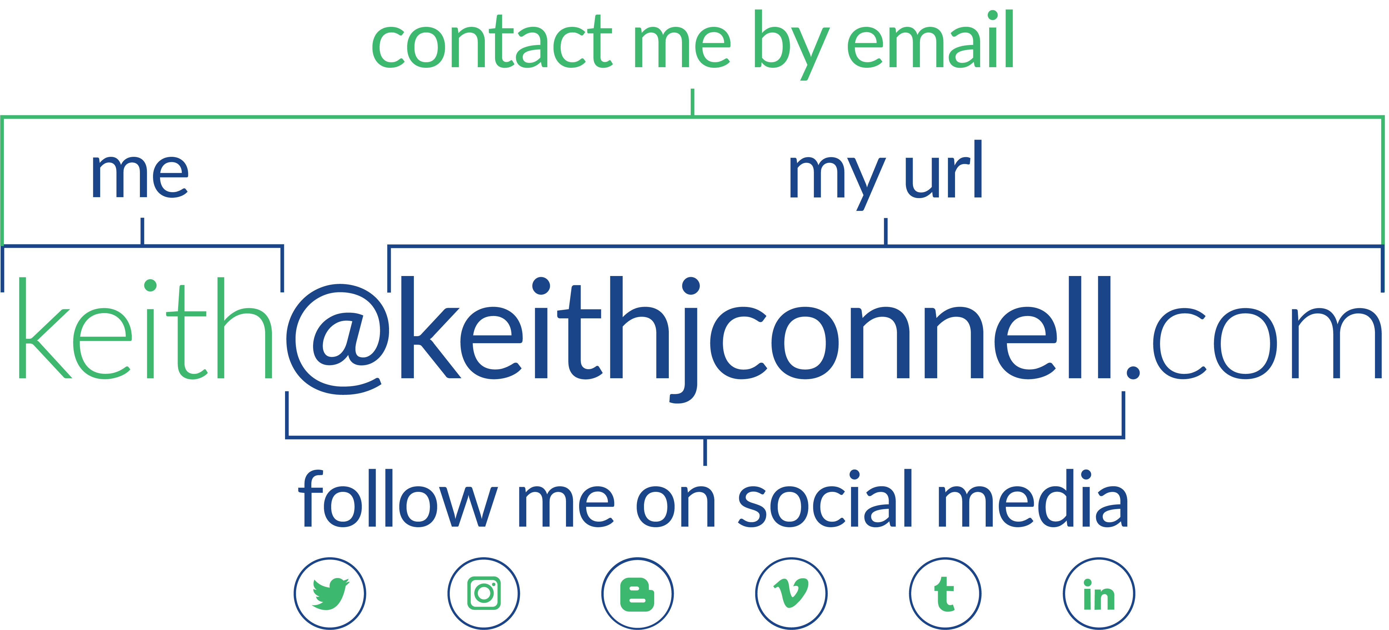 Contact information for keithjconnell.com
