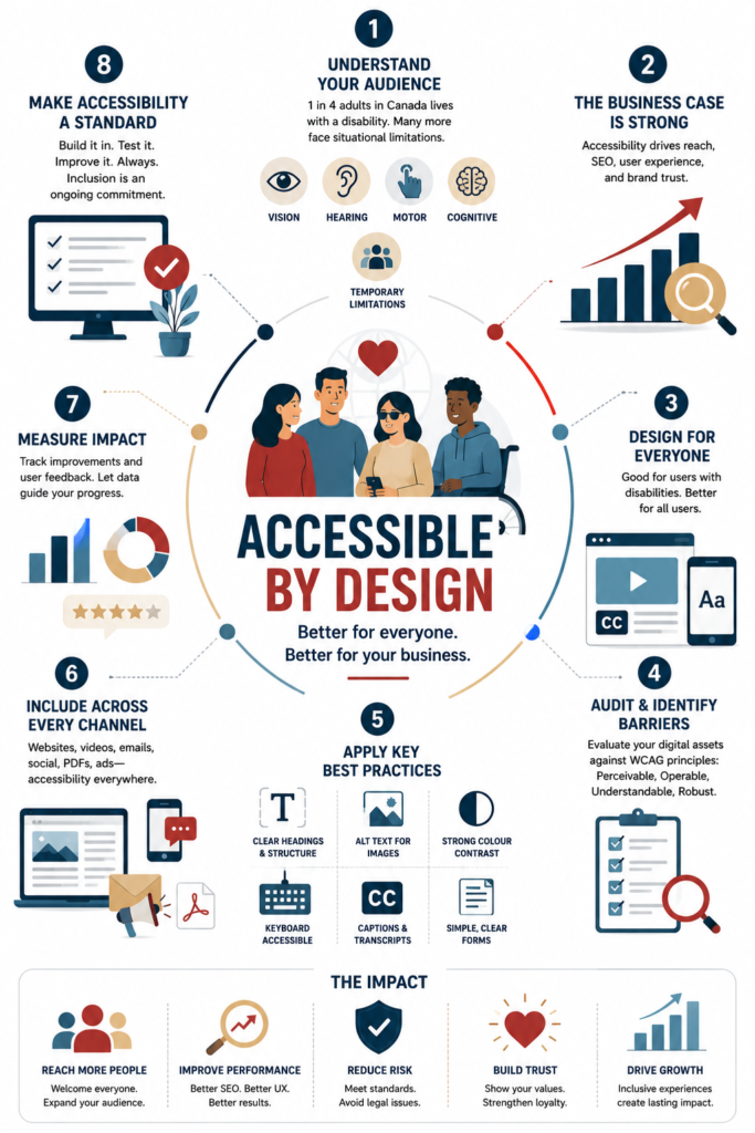 Inclusive Digital Marketing